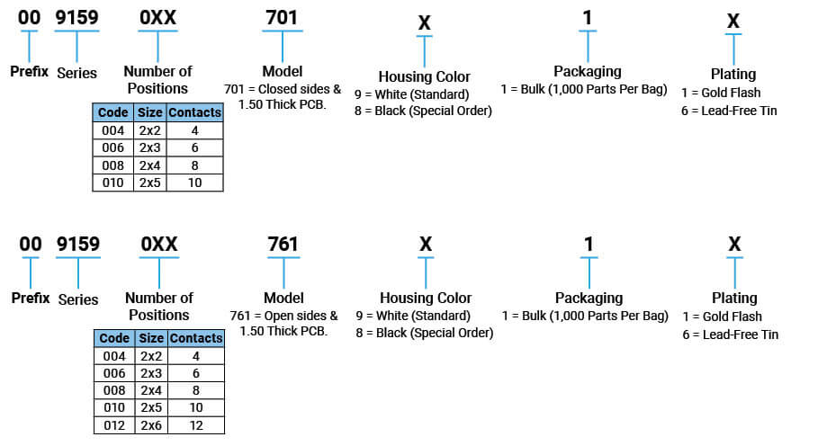 P/N Information P/N Information